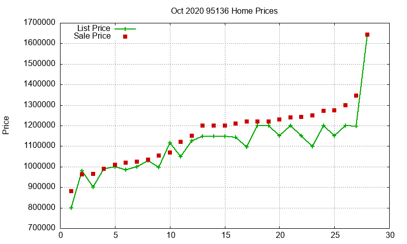 95136 Homes Just Sold 2020-10