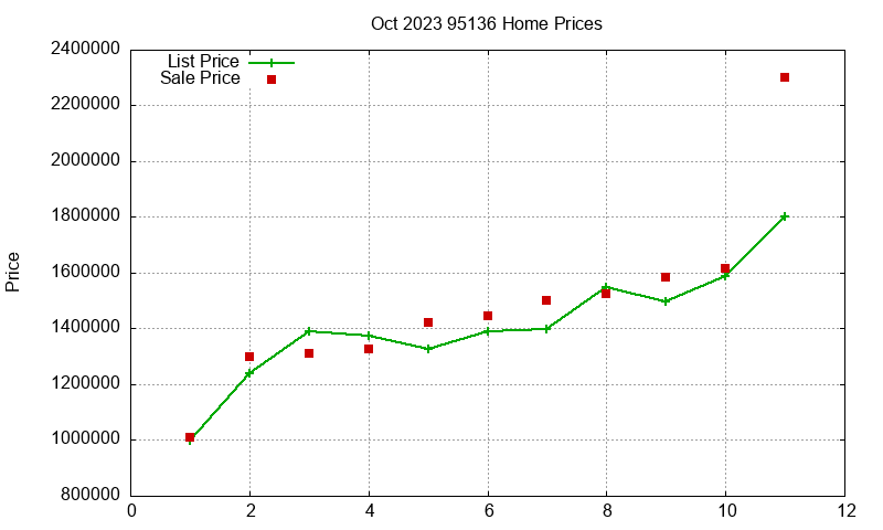 95136 Homes Just Sold 2023-10