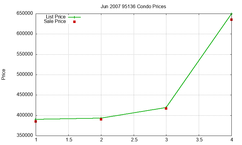 95136 Condos Just Sold 2007-06 95136 Condos Just Sold 2007-06