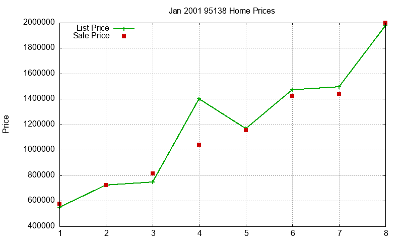 95138 Homes Just Sold 2001-01 95138 Homes Just Sold 2001-01