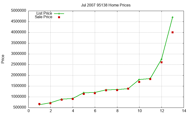 95138 Homes Just Sold 2007-07 95138 Homes Just Sold 2007-07