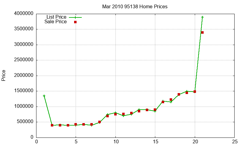 95138 Homes Just Sold 2010-03 95138 Homes Just Sold 2010-03