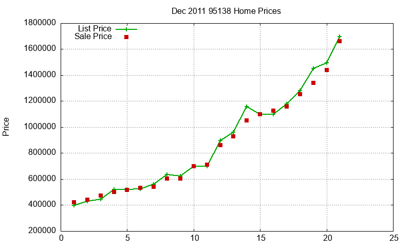 95138 Homes Just Sold 2011-12 95138 Homes Just Sold 2011-12
