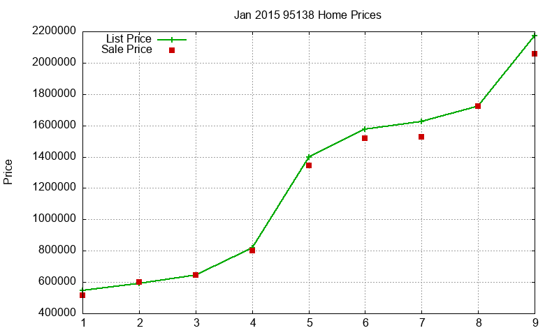 95138 Homes Just Sold 2015-01 95138 Homes Just Sold 2015-01