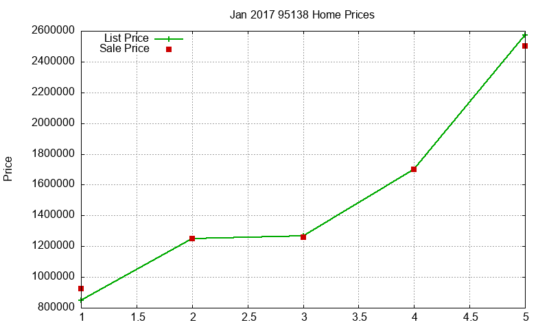 95138 Homes Just Sold 2017-01 95138 Homes Just Sold 2017-01