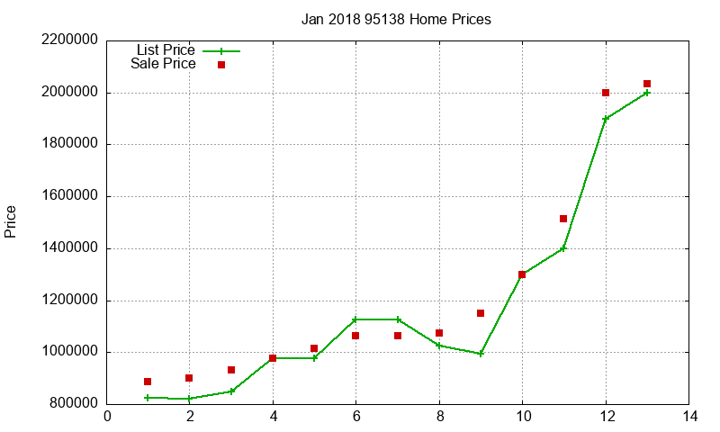 95138 Homes Just Sold 2018-01 95138 Homes Just Sold 2018-01