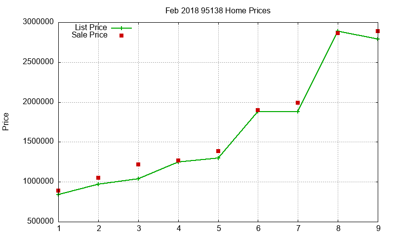 95138 Homes Just Sold 2018-02 95138 Homes Just Sold 2018-02