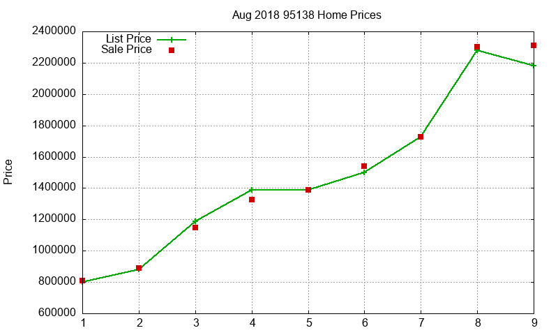 95138 Homes Just Sold 2018-08 95138 Homes Just Sold 2018-08