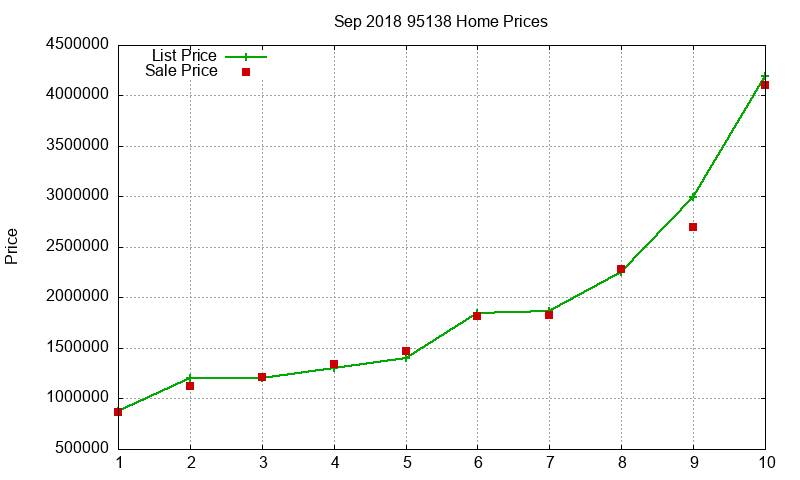 95138 Homes Just Sold 2018-09 95138 Homes Just Sold 2018-09