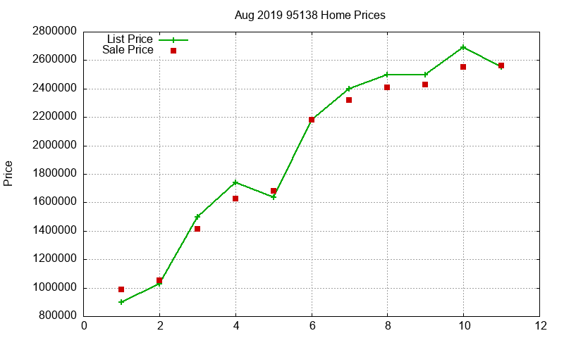 95138 Homes Just Sold 2019-08 95138 Homes Just Sold 2019-08