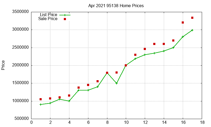 95138 Homes Just Sold 2021-04 95138 Homes Just Sold 2021-04