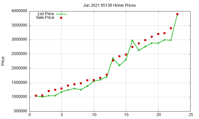 95138 Homes Just Sold 2021-06 95138 Homes Just Sold 2021-06