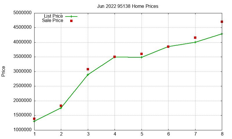95138 Homes Just Sold 2022-06 95138 Homes Just Sold 2022-06