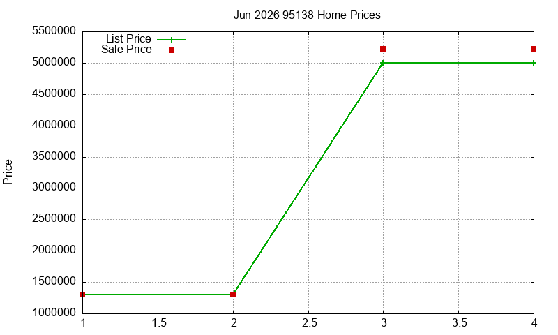 95138 Homes Just Sold 2026-06 95138 Homes Just Sold 2026-06