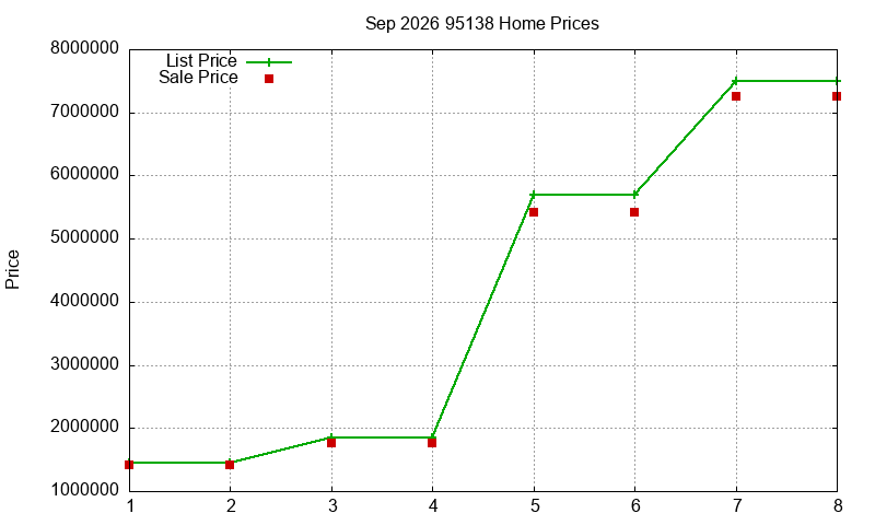 95138 Homes Just Sold 2026-09 95138 Homes Just Sold 2026-09