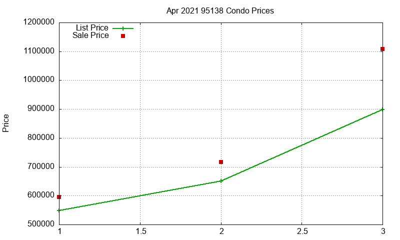 95138 Condos Just Sold 2021-04 95138 Condos Just Sold 2021-04