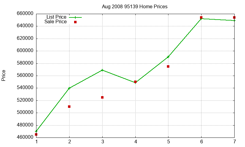 95139 Homes Just Sold 2008-08 95139 Homes Just Sold 2008-08