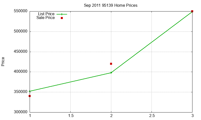 95139 Homes Just Sold 2011-09 95139 Homes Just Sold 2011-09