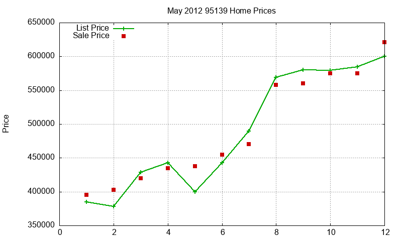95139 Homes Just Sold 2012-05 95139 Homes Just Sold 2012-05