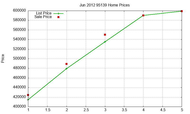 95139 Homes Just Sold 2012-06 95139 Homes Just Sold 2012-06