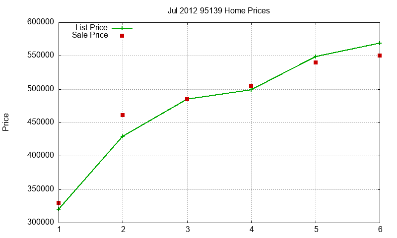 95139 Homes Just Sold 2012-07 95139 Homes Just Sold 2012-07