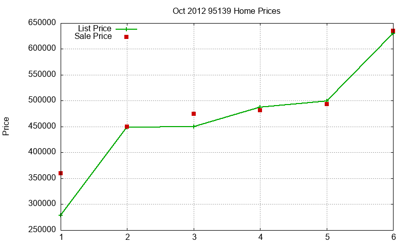 95139 Homes Just Sold 2012-10 95139 Homes Just Sold 2012-10
