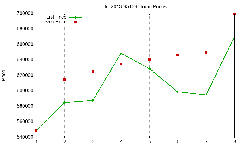 95139 Homes Just Sold 2013-07