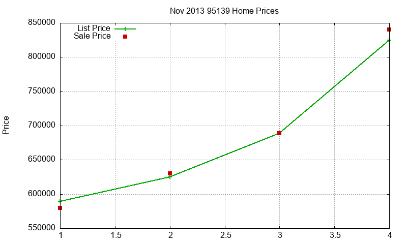 95139 Homes Just Sold 2013-11