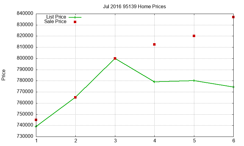 95139 Homes Just Sold 2016-07 95139 Homes Just Sold 2016-07