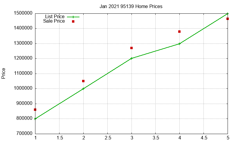 95139 Homes Just Sold 2021-01