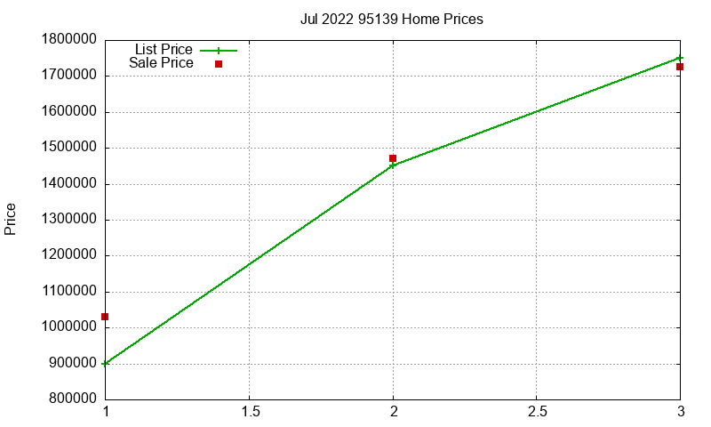 95139 Homes Just Sold 2022-07 95139 Homes Just Sold 2022-07