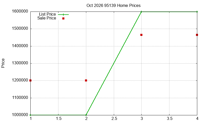 95139 Homes Just Sold 2026-10 95139 Homes Just Sold 2026-10