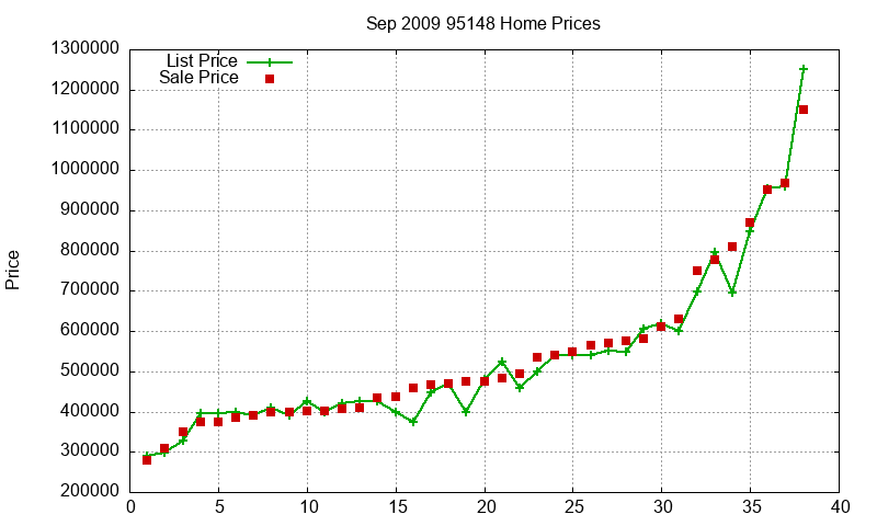 95148 Homes Just Sold 2009-09 95148 Homes Just Sold 2009-09