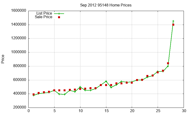 95148 Homes Just Sold 2012-09 95148 Homes Just Sold 2012-09
