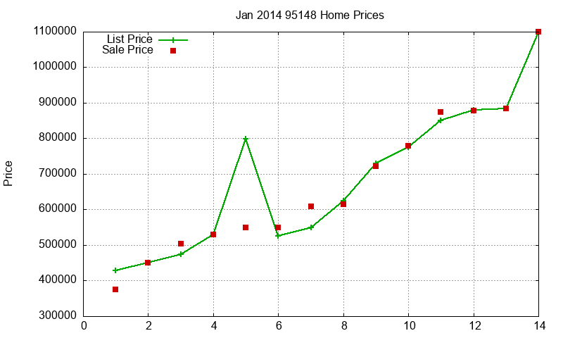 95148 Homes Just Sold 2014-01 95148 Homes Just Sold 2014-01