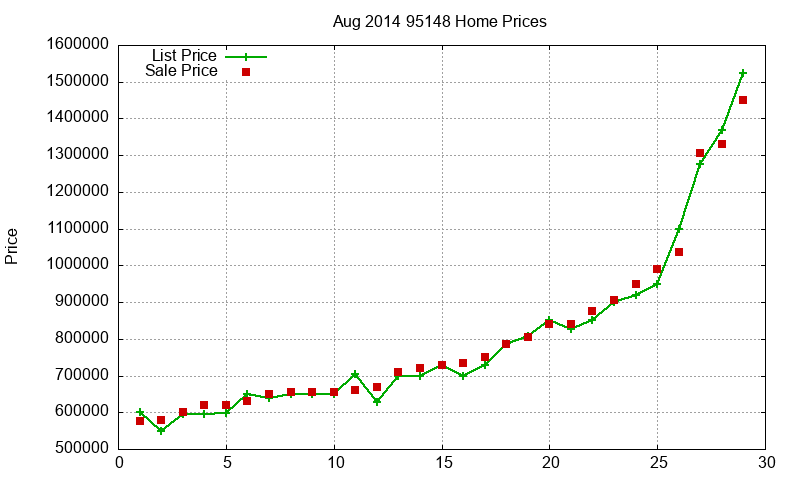 95148 Homes Just Sold 2014-08 95148 Homes Just Sold 2014-08