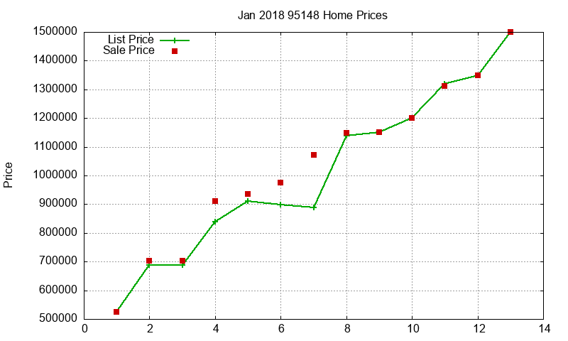 95148 Homes Just Sold 2018-01