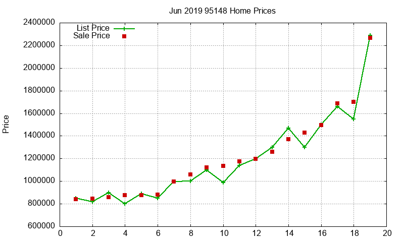 95148 Homes Just Sold 2019-06 95148 Homes Just Sold 2019-06