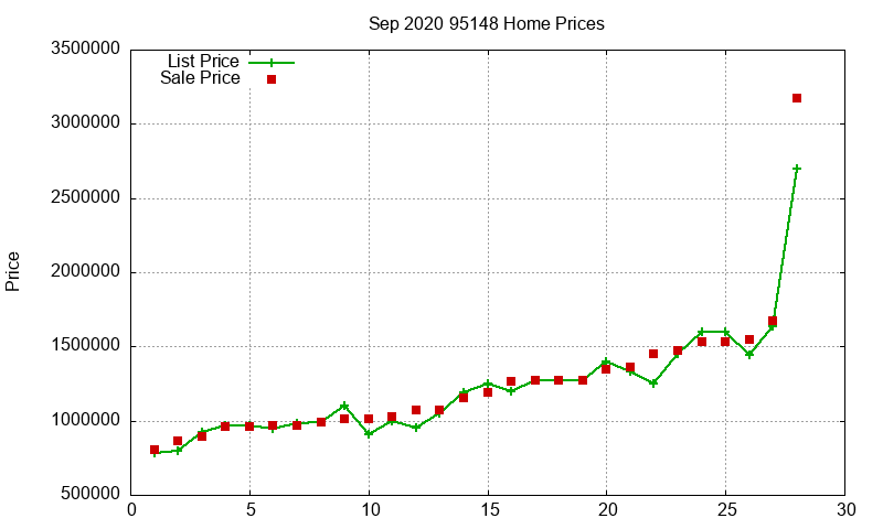 95148 Homes Just Sold 2020-09