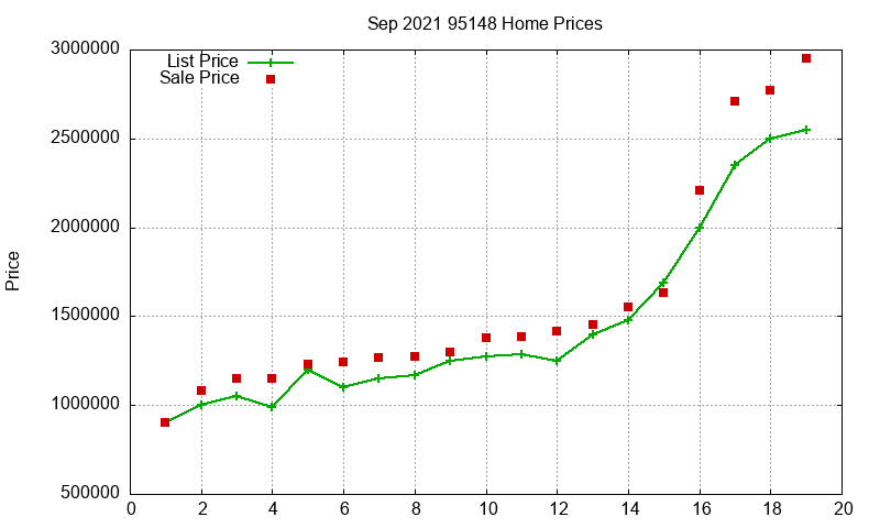 95148 Homes Just Sold 2021-09