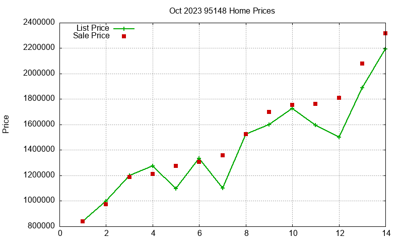 95148 Homes Just Sold 2023-10