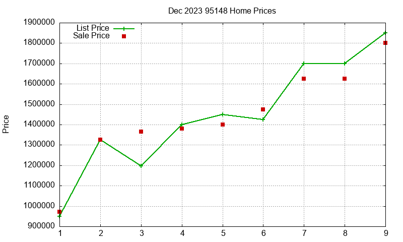 95148 Homes Just Sold 2023-12