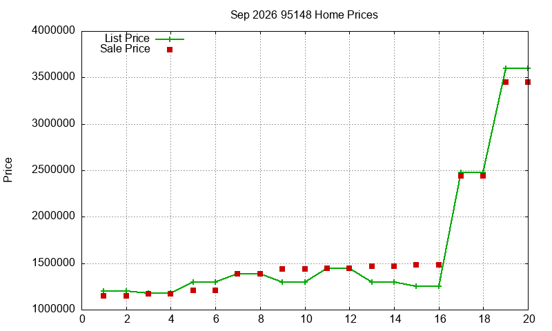 95148 Homes Just Sold 2026-09